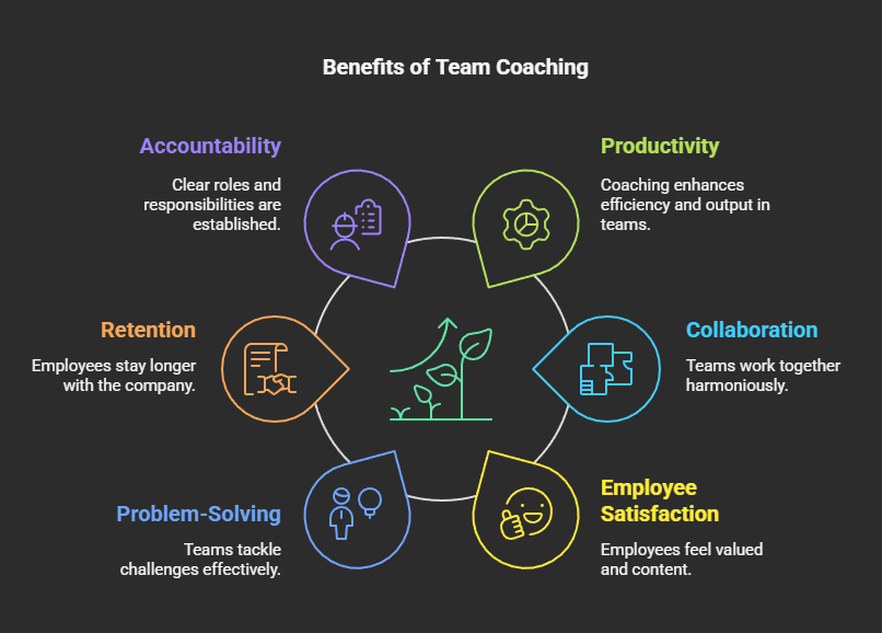 Team Coaching